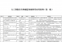 16個上榜！第一批人工智能在生物制造領(lǐng)域典型應(yīng)用案例公布