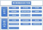 安全+智能！港迪智能自動化子系統(tǒng)賦能集裝箱堆場高質(zhì)量運(yùn)營！