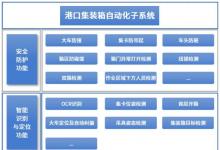 安全+智能！港迪智能自動(dòng)化子系統(tǒng)賦能集裝箱堆場(chǎng)高質(zhì)量運(yùn)營(yíng)！