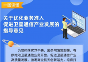 五問+一圖，讀懂《關于優(yōu)化業(yè)務準入促進衛(wèi)星通信產業(yè)發(fā)展的指導意見》