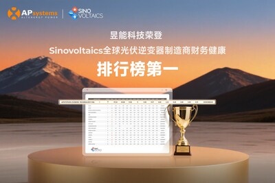 昱能科技榮獲Sinovoltaics全球光伏逆變器制造商財務健康排行榜第一