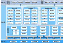 首自信集團(tuán)管控（一）|法務(wù)風(fēng)控管理平臺(tái)——智馭法務(wù)，高效風(fēng)控