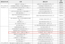 力控元海助力興發(fā)鋁業(yè)成功入選《2025年5G工廠名錄》