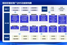 格創(chuàng)東智半導(dǎo)體封裝測試QMS解決方案：全鏈路質(zhì)量閉環(huán)與價值創(chuàng)造
