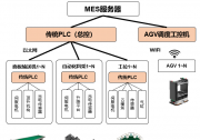 QSemOS OICT超融合柔性智造解決方案