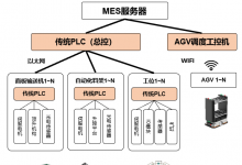 QSemOS OICT超融合柔性智造解決方案