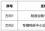 北京市高精尖產(chǎn)業(yè)發(fā)展項目資金和支持中小企業(yè)發(fā)展資金實施指南（第四批）發(fā)布