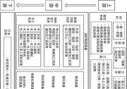 到2026年制修訂標準不少于300項！《工業(yè)母機高質量標準體系建設方案》印發(fā)