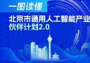 一圖讀懂北京市通用人工智能產(chǎn)業(yè)創(chuàng)新伙伴計(jì)劃2.0|遴選如自動(dòng)駕駛示范區(qū)、具身智能創(chuàng)業(yè)中心等垂直行業(yè)全棧應(yīng)用場(chǎng)域