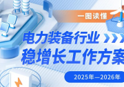 五問+一圖，讀懂《電力裝備行業(yè)穩(wěn)增長工作方案（2025—2026年）》