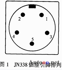 JN338智能數(shù)字式轉(zhuǎn)矩轉(zhuǎn)速傳感器設(shè)計