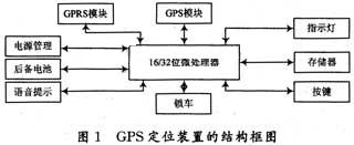推薦聚焦：基于RS485總線(xiàn)的自動(dòng)化檢測(cè)系統(tǒng)的研制