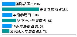 第十屆（華展）大連國際自動化、儀器儀表展覽會