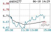 億利能源收購天立能源60%股權(quán)