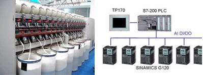 圖4:日發(fā)紡機氣流紡紗機 圖5:氣流紡紗機控制與傳動系統(tǒng)配置