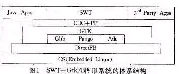 知識(shí)|嵌入式Linux系統(tǒng)GUI特點(diǎn)介紹