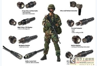 圖4歐度軍工專用連接器,