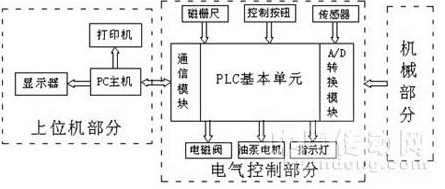 圖1彈簧檢測(cè)系統(tǒng)結(jié)構(gòu)示意圖