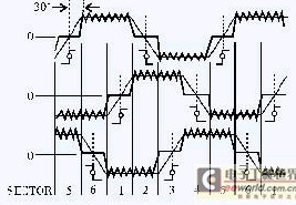 圖1反電勢過零點(diǎn)