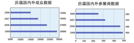 2010第七屆中國(北京)國際冶金工業(yè)博覽會邀請函