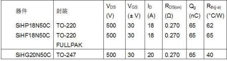 Vishay Siliconix推出采用TO-220、TO-220F和TO-247封裝的新款500V功率MOSFET