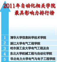 2011年度中國大學(xué)自動(dòng)化相關(guān)學(xué)院最具影響力排行榜