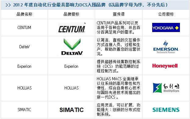 品牌名稱、宣傳語