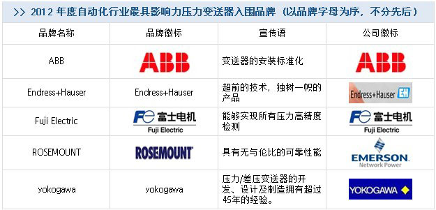 品牌名稱、宣傳語(yǔ)