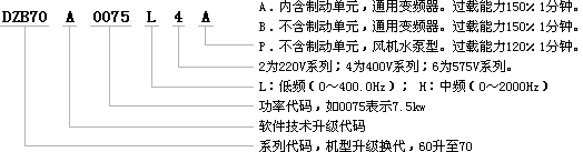 關(guān)于DZB系列變頻器升級的通知