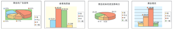 2008中國哈爾濱第五屆國際工業(yè)自動(dòng)化及儀器儀表展覽會(huì)