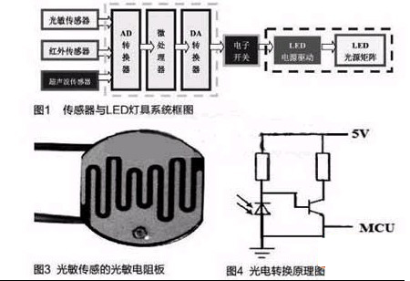 技術交流:傳感器實現(xiàn)LED燈具智能控制