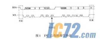 基于I2C總線的CMOS圖像傳感器接口電路設(shè)計