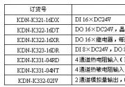 動態(tài)|國產(chǎn)PLC最新產(chǎn)品發(fā)布通告
