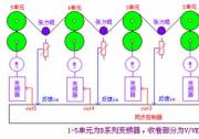 基于臺達機電技術(shù)的同步與張力傳動控制解決方案