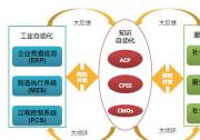基于社會計算，智慧社會可推動傳統(tǒng)社會管理模式向創(chuàng)新社會管理模式的轉變