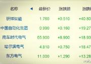 港股自動化概念股全線飄綠，研祥智能大漲超40%