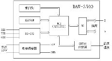 機房監(jiān)控系統(tǒng)成功案例