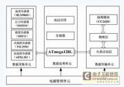 無(wú)線傳感器網(wǎng)絡(luò)微型節(jié)點(diǎn)的實(shí)現(xiàn)