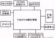 知識(shí)|無線傳感器網(wǎng)絡(luò)節(jié)點(diǎn)的設(shè)計(jì)與實(shí)現(xiàn)(一)