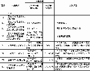 地震強(qiáng)度：震級(jí)和烈度