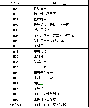 中達(dá)車床數(shù)控系統(tǒng)規(guī)格