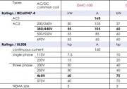 GMC-100 ，GMC-125 ， GMC-150 規(guī)格參數(shù)詳解
