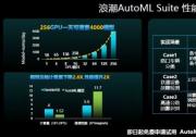 浪潮AutoML Suite推出三大自動化引擎，提速智算中心AI算力釋放