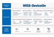 研華發(fā)布SMARC2.1模塊 NXP i.MX 8X ROM-5620 全面助力自動化設(shè)備及工業(yè)控制應(yīng)用