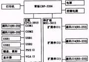 基于CPCI總線的加固計算機設(shè)計