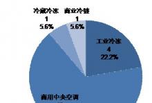 緊扣“節(jié)能”主題，臺達拓展暖通和樓宇行業(yè)