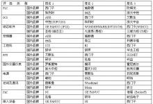 2010年自動(dòng)化行業(yè)最具影響力品牌網(wǎng)上投票結(jié)果揭曉