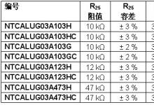 Vishay推出業(yè)內(nèi)最小Lug安裝空間的NTC熱敏電阻