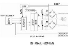 知識|電動執(zhí)行機構(gòu)的無伺服控制