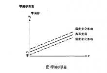 知識|壓力傳感器參考和應(yīng)用